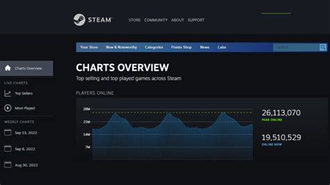 hd2 steam charts|Steam Charts .